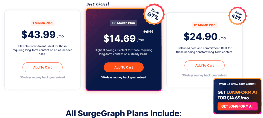 SurgeGraph Review